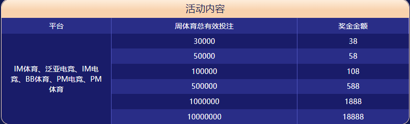 a6体育大闯关